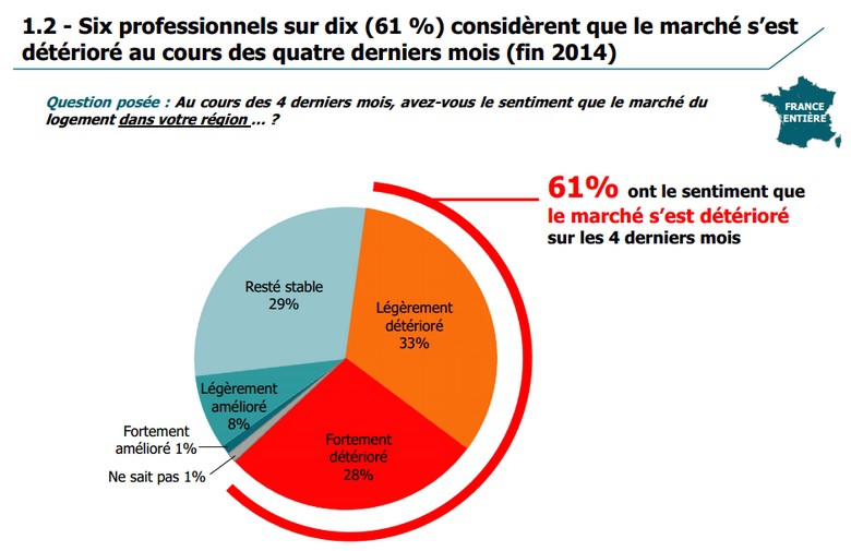 moral professionnels 2014